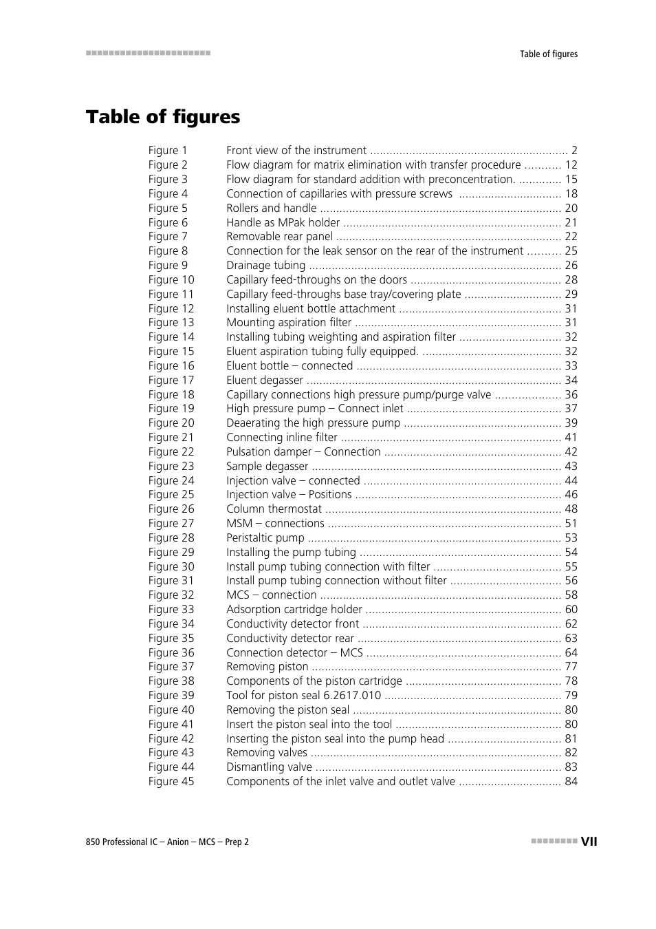 Table of figures | Metrohm 850 Professional IC Anion MCS Prep 2 User Manual | Page 9 / 146