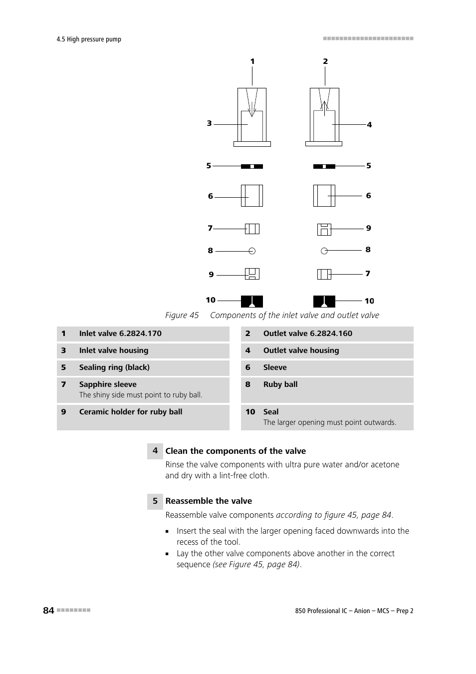 Figure 45, Components of the inlet valve and outlet valve | Metrohm 850 Professional IC Anion MCS Prep 2 User Manual | Page 94 / 146