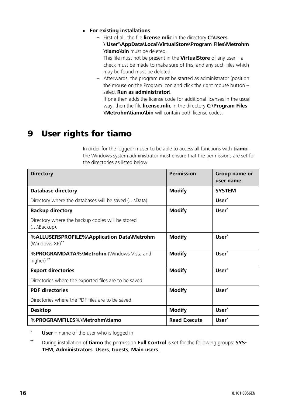 9 user rights for tiamo | Metrohm tiamo 2.4 Installation User Manual | Page 16 / 16