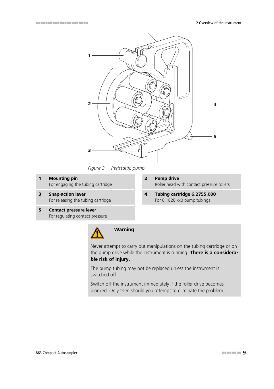 Figure 3, Peristaltic pump | Metrohm 863 Compact Autosampler User Manual | Page 19 / 99