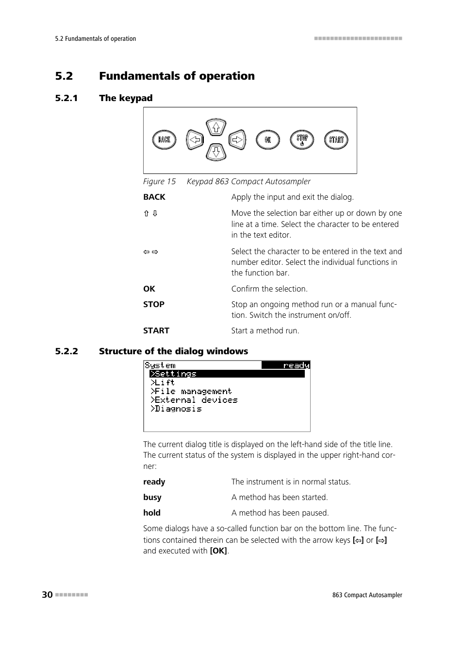 2 fundamentals of operation, 1 the keypad, 2 structure of the dialog windows | Fundamentals of operation, The keypad, Structure of the dialog windows, Figure 15, Keypad 863 compact autosampler | Metrohm 863 Compact Autosampler User Manual | Page 40 / 99