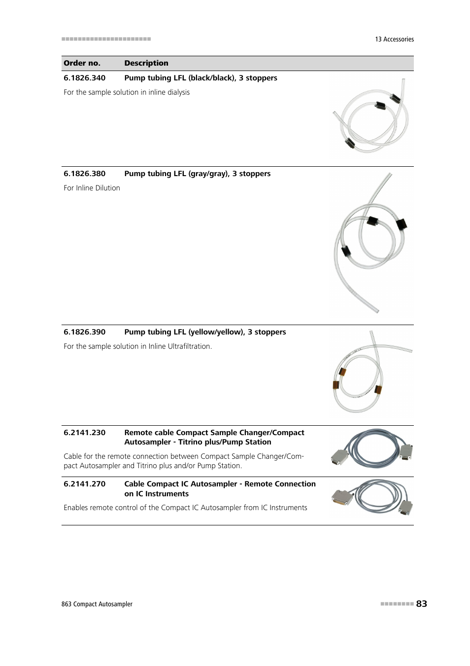 Metrohm 863 Compact Autosampler User Manual | Page 93 / 99