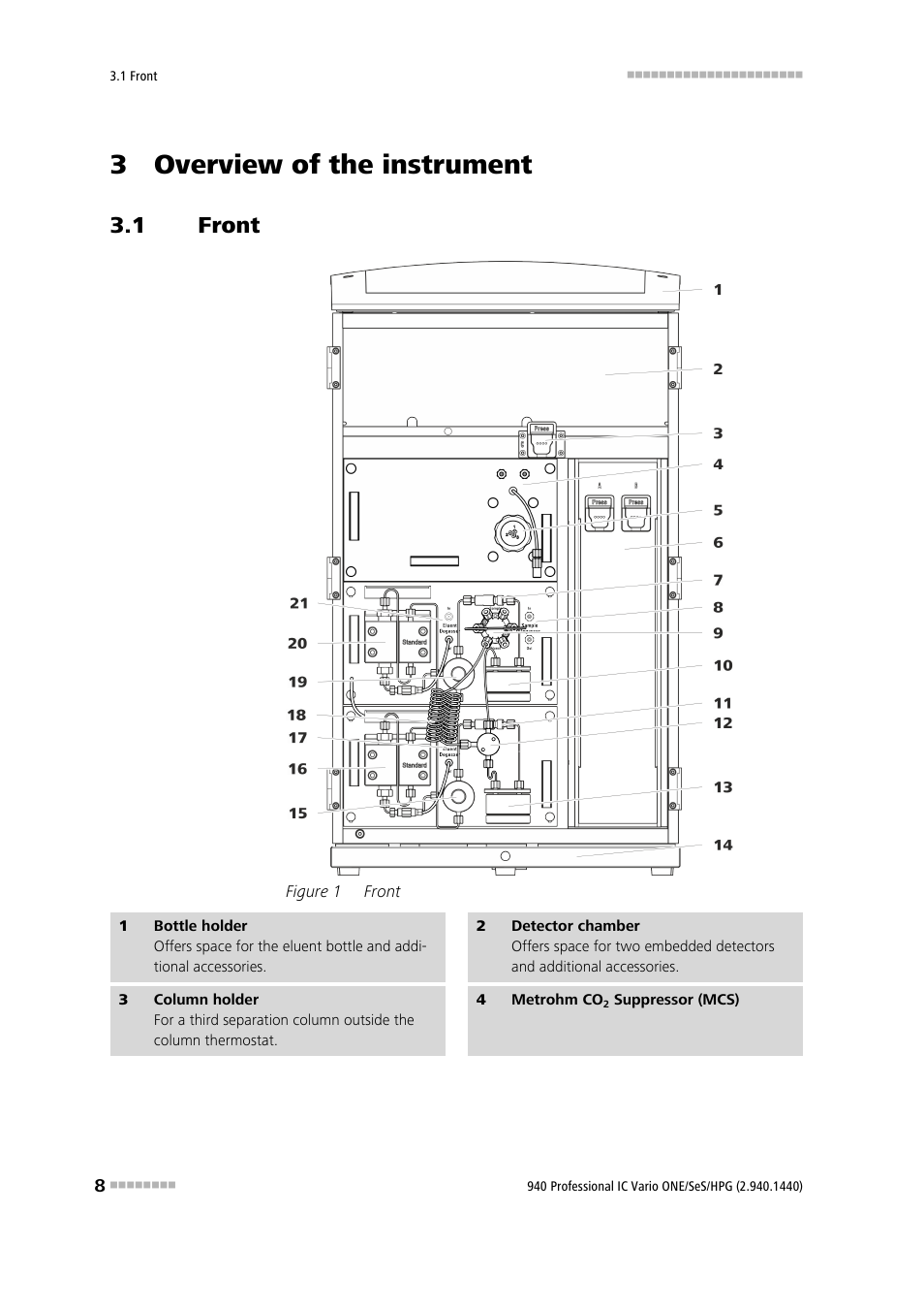 3 overview of the instrument, 1 front, Front | Figure 1 | Metrohm 940 Professional IC Vario ONE/SeS/HPG User Manual | Page 16 / 51