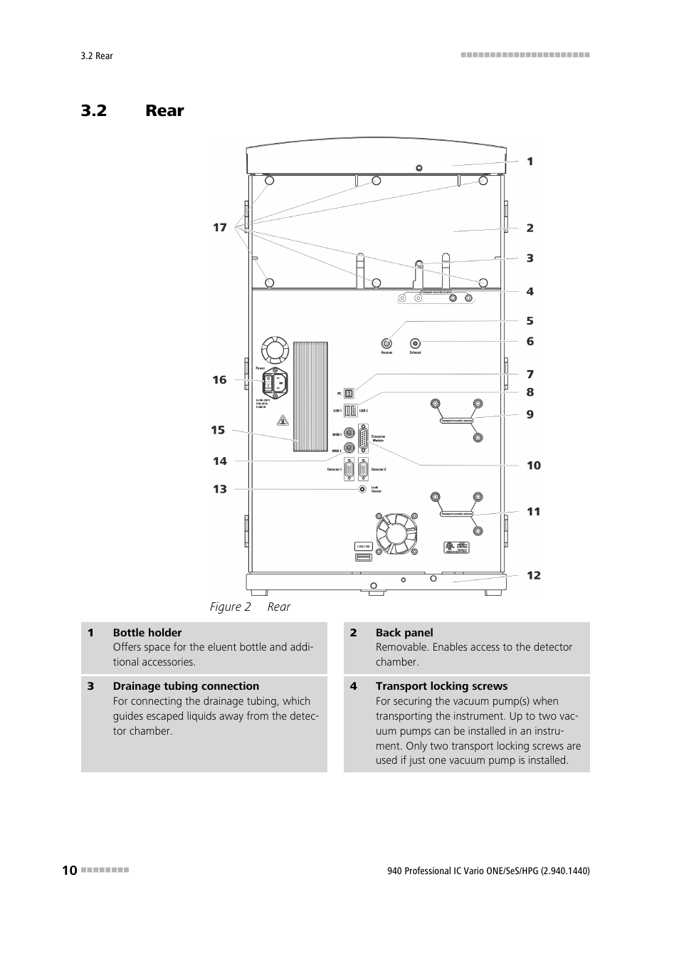 2 rear, Rear, Figure 2 | Metrohm 940 Professional IC Vario ONE/SeS/HPG User Manual | Page 18 / 51
