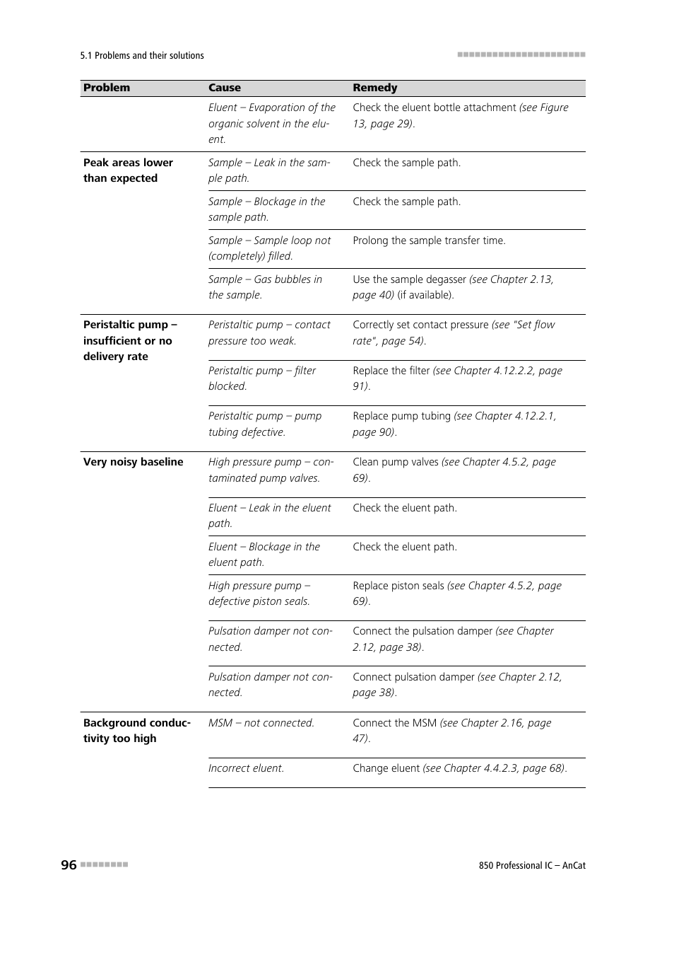 Metrohm 850 Professional IC AnCat User Manual | Page 106 / 136