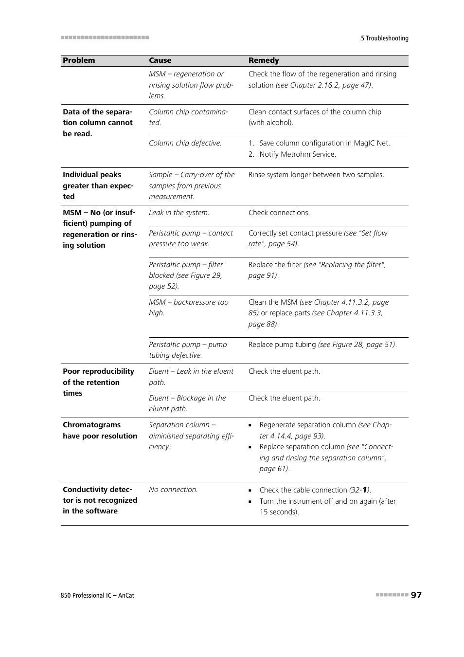 Metrohm 850 Professional IC AnCat User Manual | Page 107 / 136