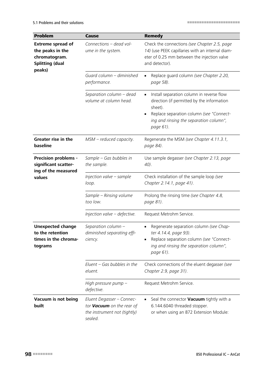 Metrohm 850 Professional IC AnCat User Manual | Page 108 / 136