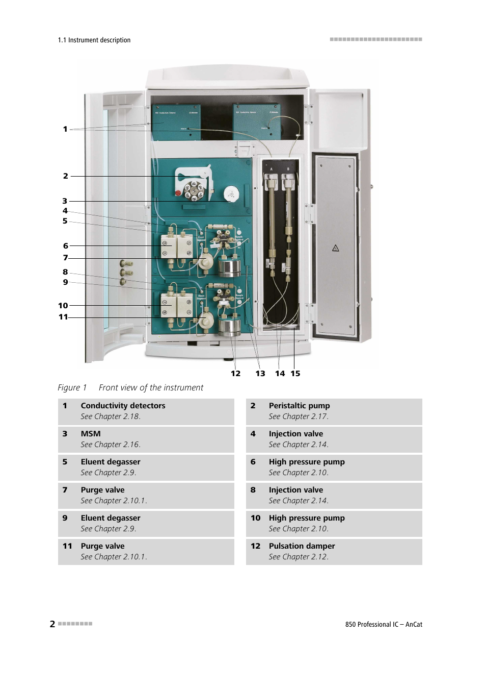 Figure 1, Front view of the instrument | Metrohm 850 Professional IC AnCat User Manual | Page 12 / 136