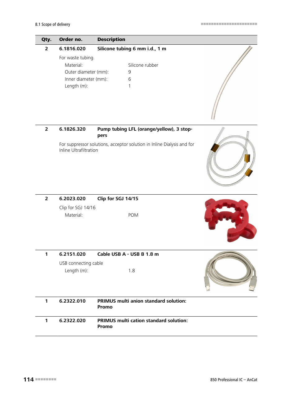 Metrohm 850 Professional IC AnCat User Manual | Page 124 / 136
