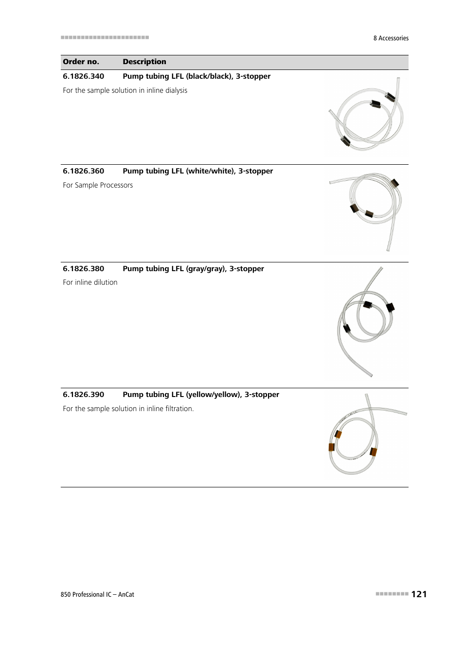 Metrohm 850 Professional IC AnCat User Manual | Page 131 / 136