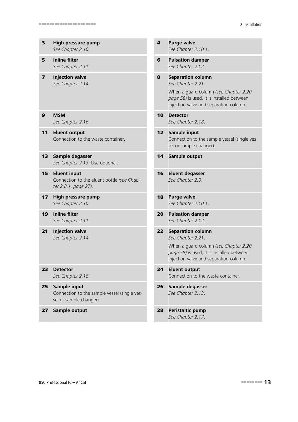 3) , the msm (2-9), Tor (2-10), With the lower high pressure pump (2-17) | The right-hand conductivity detector (2-23) | Metrohm 850 Professional IC AnCat User Manual | Page 23 / 136