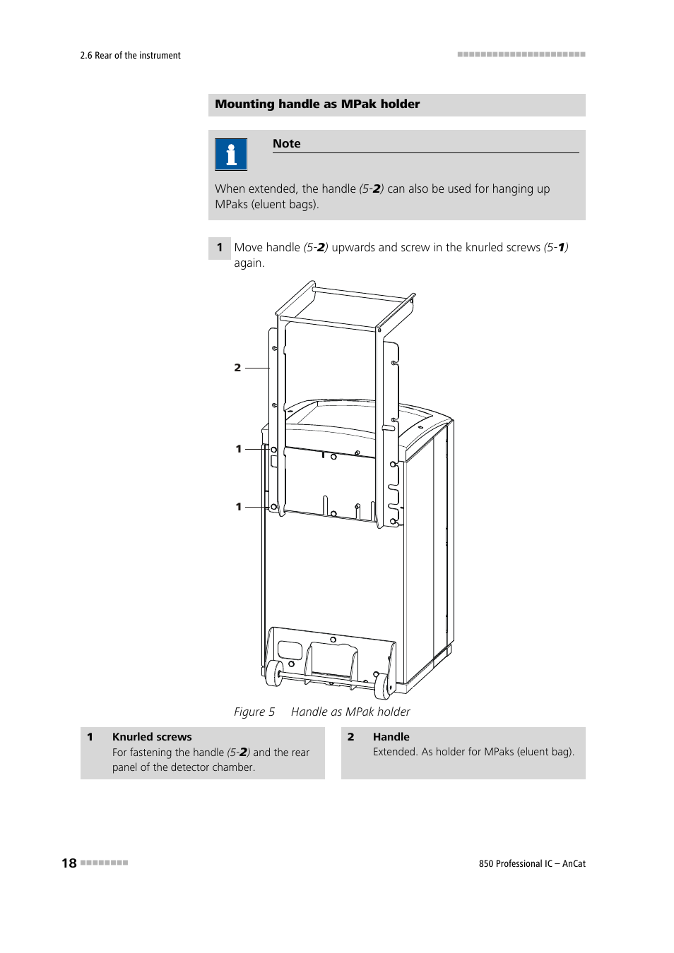 Figure 5, Handle as mpak holder | Metrohm 850 Professional IC AnCat User Manual | Page 28 / 136