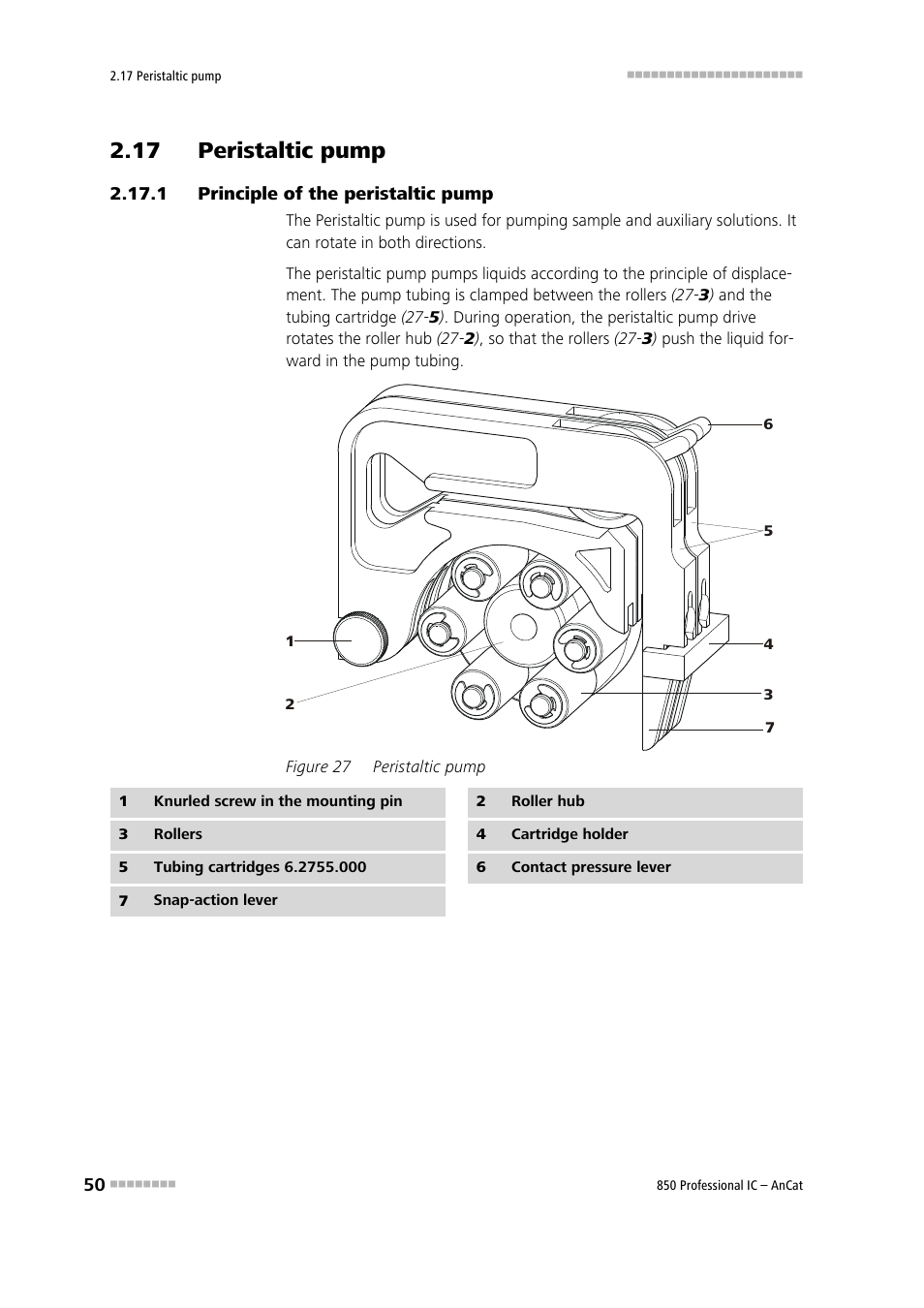 17 peristaltic pump, 1 principle of the peristaltic pump, Principle of the peristaltic pump | Figure 27, Peristaltic pump, See chapter 2.17 | Metrohm 850 Professional IC AnCat User Manual | Page 60 / 136