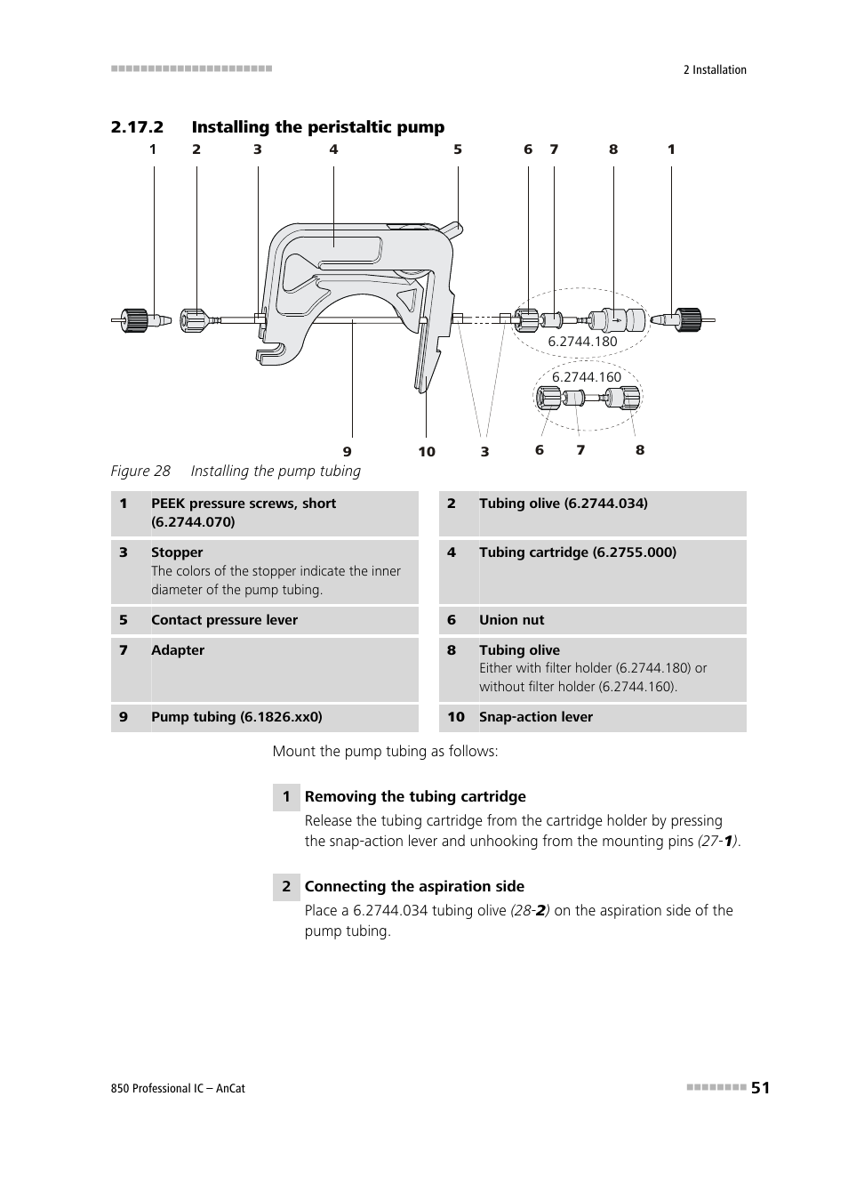 2 installing the peristaltic pump, Installing the peristaltic pump, Figure 28 | Installing the pump tubing | Metrohm 850 Professional IC AnCat User Manual | Page 61 / 136