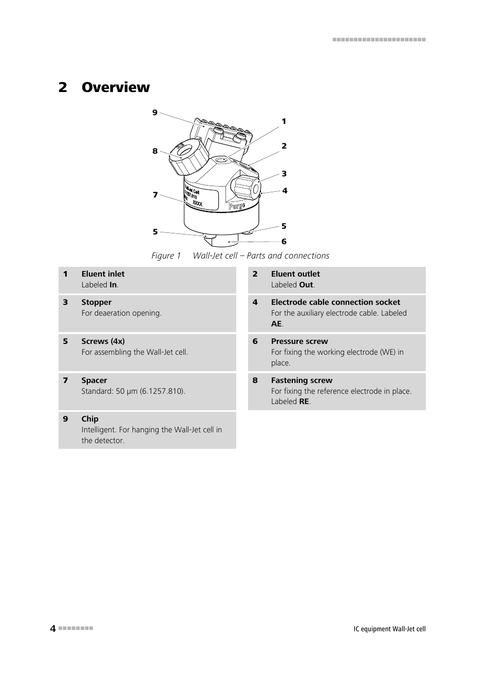 2 overview, Figure 1, Wall-jet cell – parts and connections | Metrohm Wall-Jet-Cell User Manual | Page 10 / 31