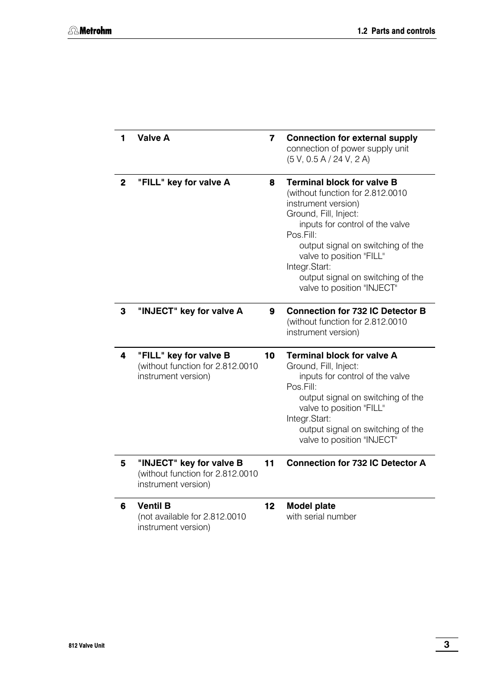 Metrohm 812 Valve Unit User Manual | Page 6 / 27