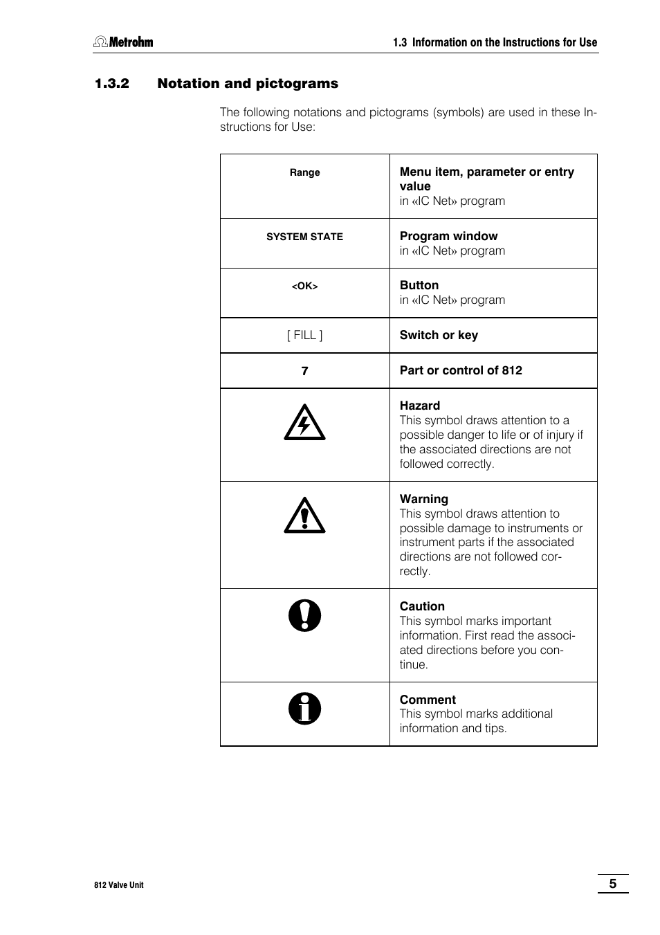 2 notation and pictograms | Metrohm 812 Valve Unit User Manual | Page 8 / 27