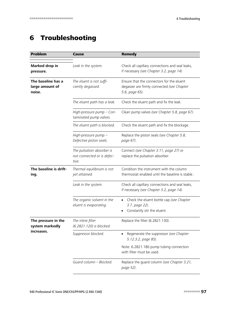 6 troubleshooting, 7 technical specifications | Metrohm 940 Professional IC Vario ONE/ChS/PP/HPG User Manual | Page 105 / 120