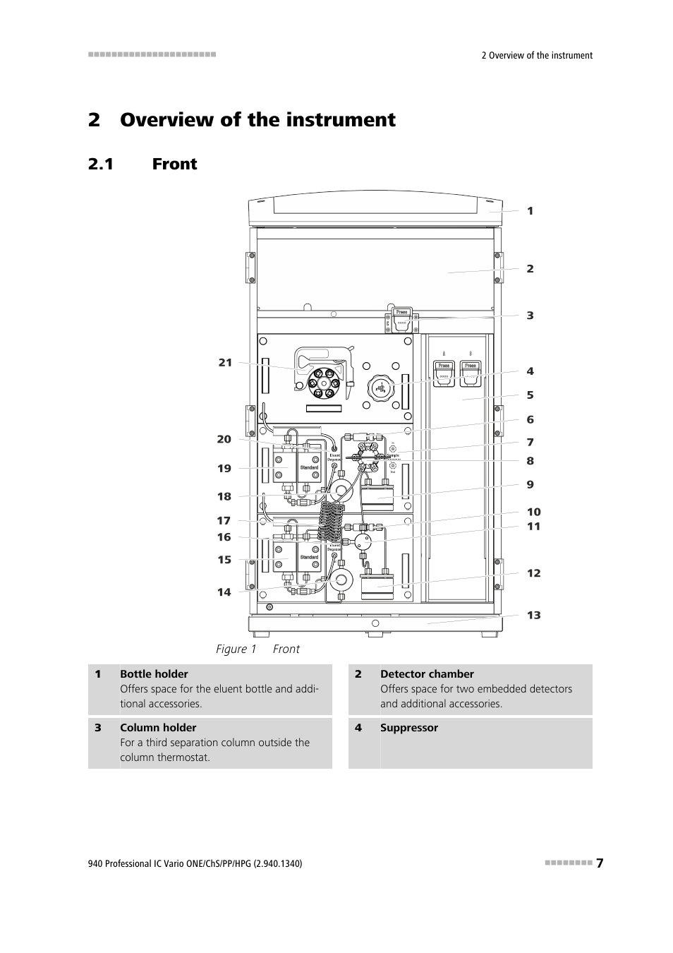 2 overview of the instrument, 1 front, Front | Figure 1 | Metrohm 940 Professional IC Vario ONE/ChS/PP/HPG User Manual | Page 15 / 120