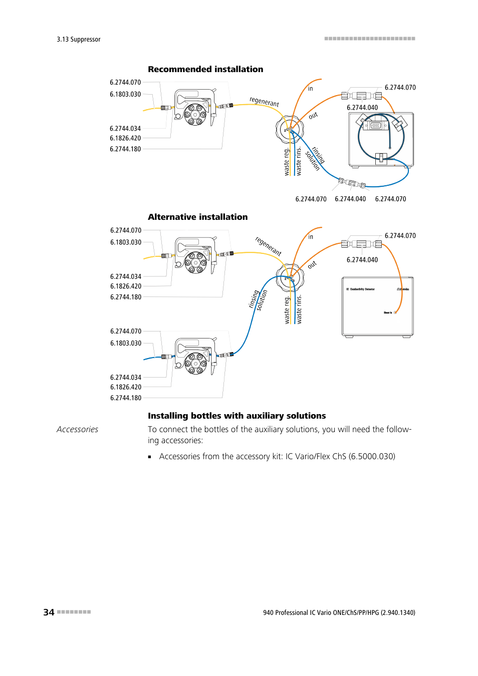 Metrohm 940 Professional IC Vario ONE/ChS/PP/HPG User Manual | Page 42 / 120