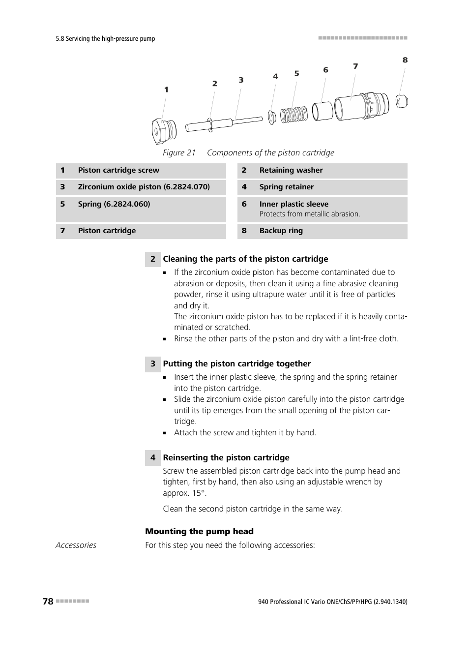 Figure 21, Components of the piston cartridge | Metrohm 940 Professional IC Vario ONE/ChS/PP/HPG User Manual | Page 86 / 120