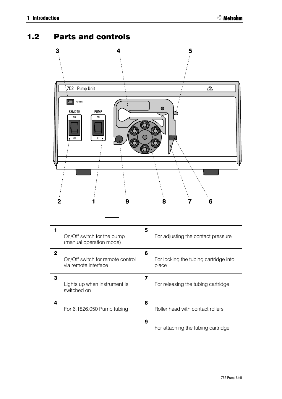 2 parts and controls | Metrohm 752 Pump Unit User Manual | Page 5 / 29