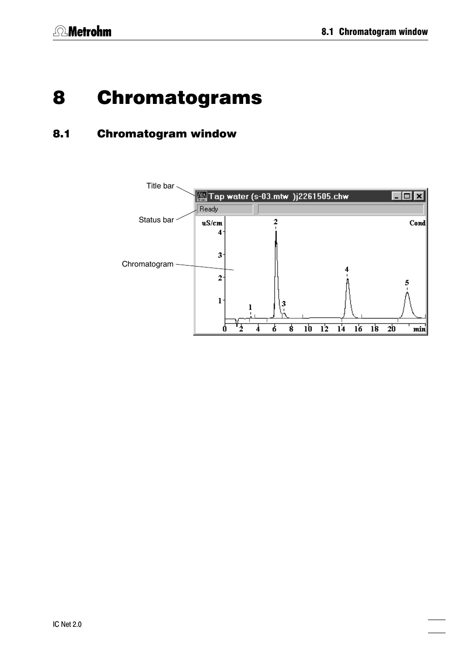 Chromatograms, Chromatogram window, 8chromatograms | 1 chromatogram window | Metrohm IC Net 2.0 User Manual | Page 153 / 196