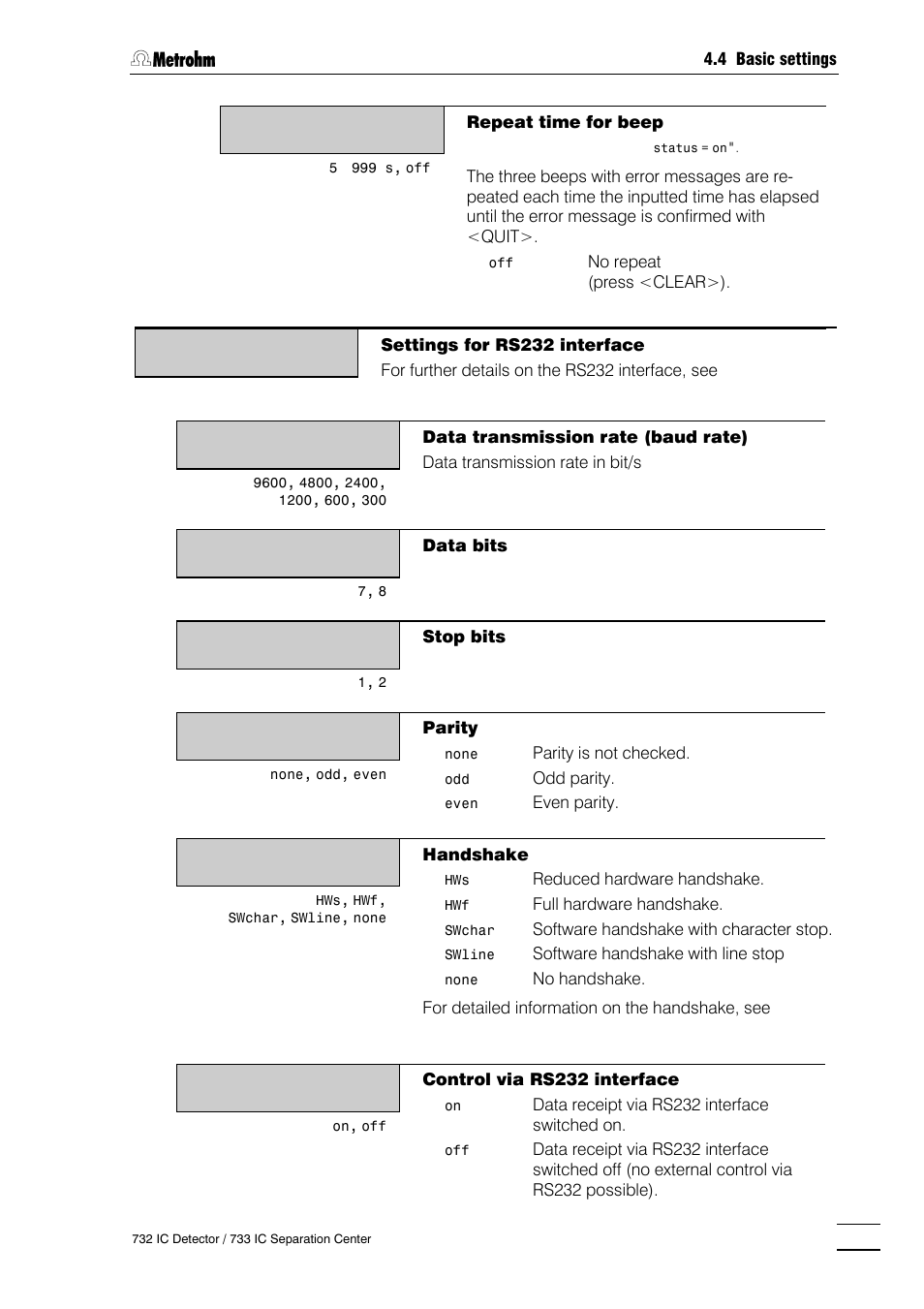 Metrohm 732 IC Detector User Manual | Page 100 / 223