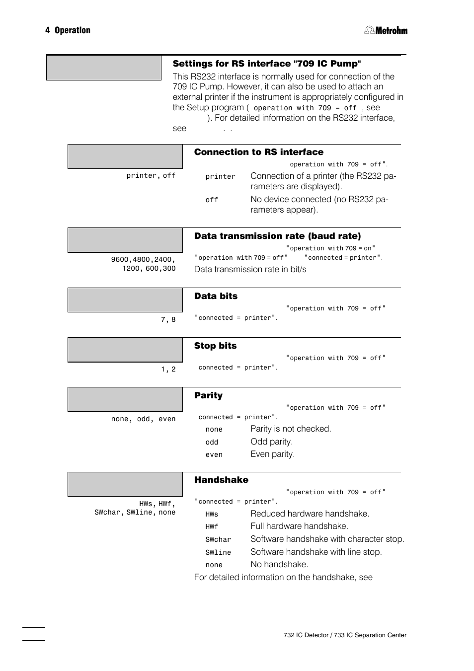 Metrohm 732 IC Detector User Manual | Page 101 / 223