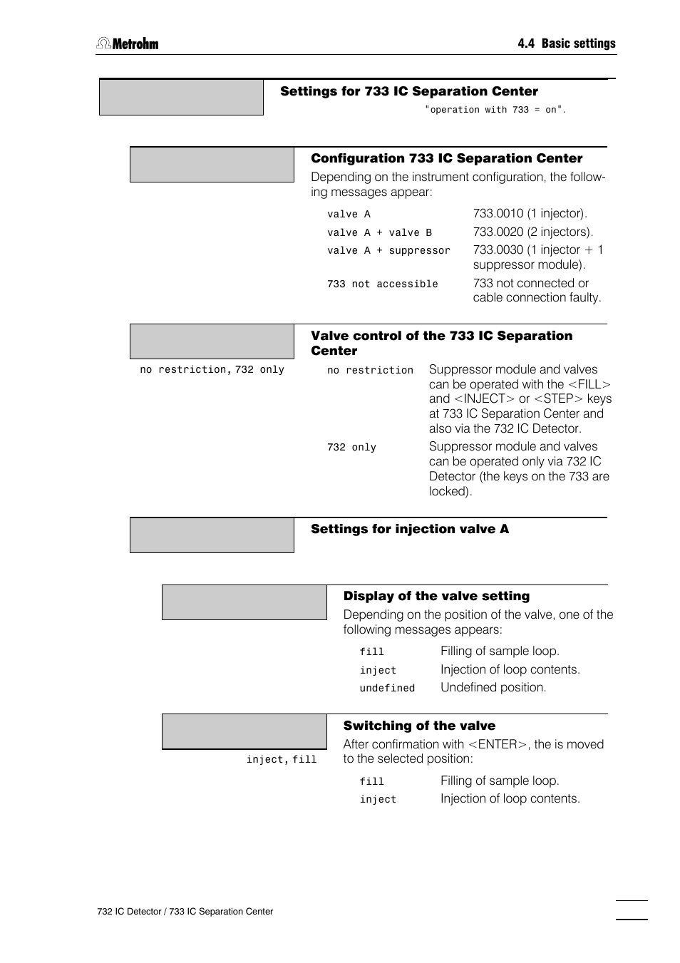 Metrohm 732 IC Detector User Manual | Page 102 / 223