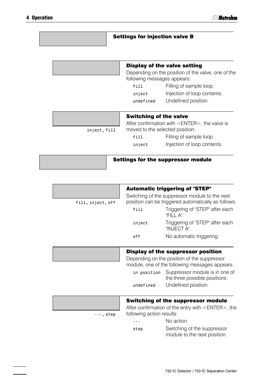 Metrohm 732 IC Detector User Manual | Page 103 / 223