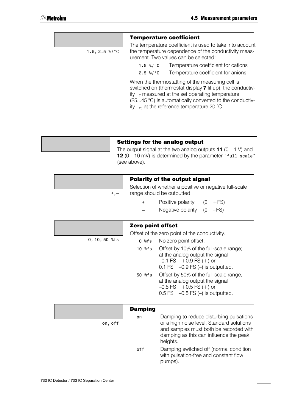 Metrohm 732 IC Detector User Manual | Page 106 / 223