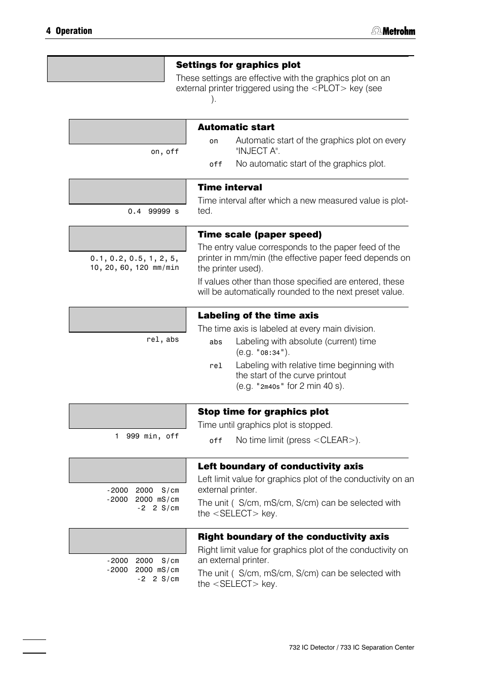 Metrohm 732 IC Detector User Manual | Page 107 / 223