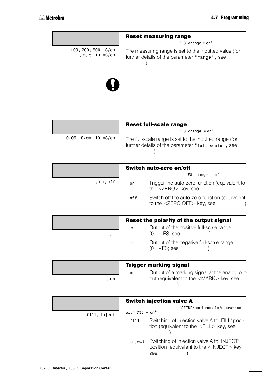 Metrohm 732 IC Detector User Manual | Page 118 / 223