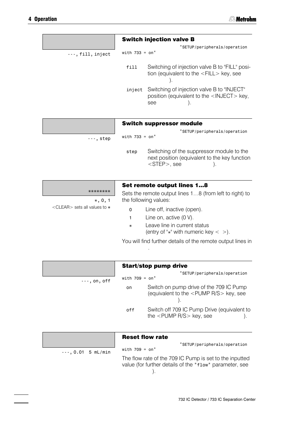 Metrohm 732 IC Detector User Manual | Page 119 / 223