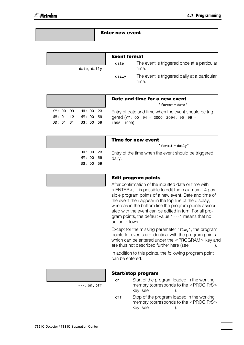 Metrohm 732 IC Detector User Manual | Page 122 / 223