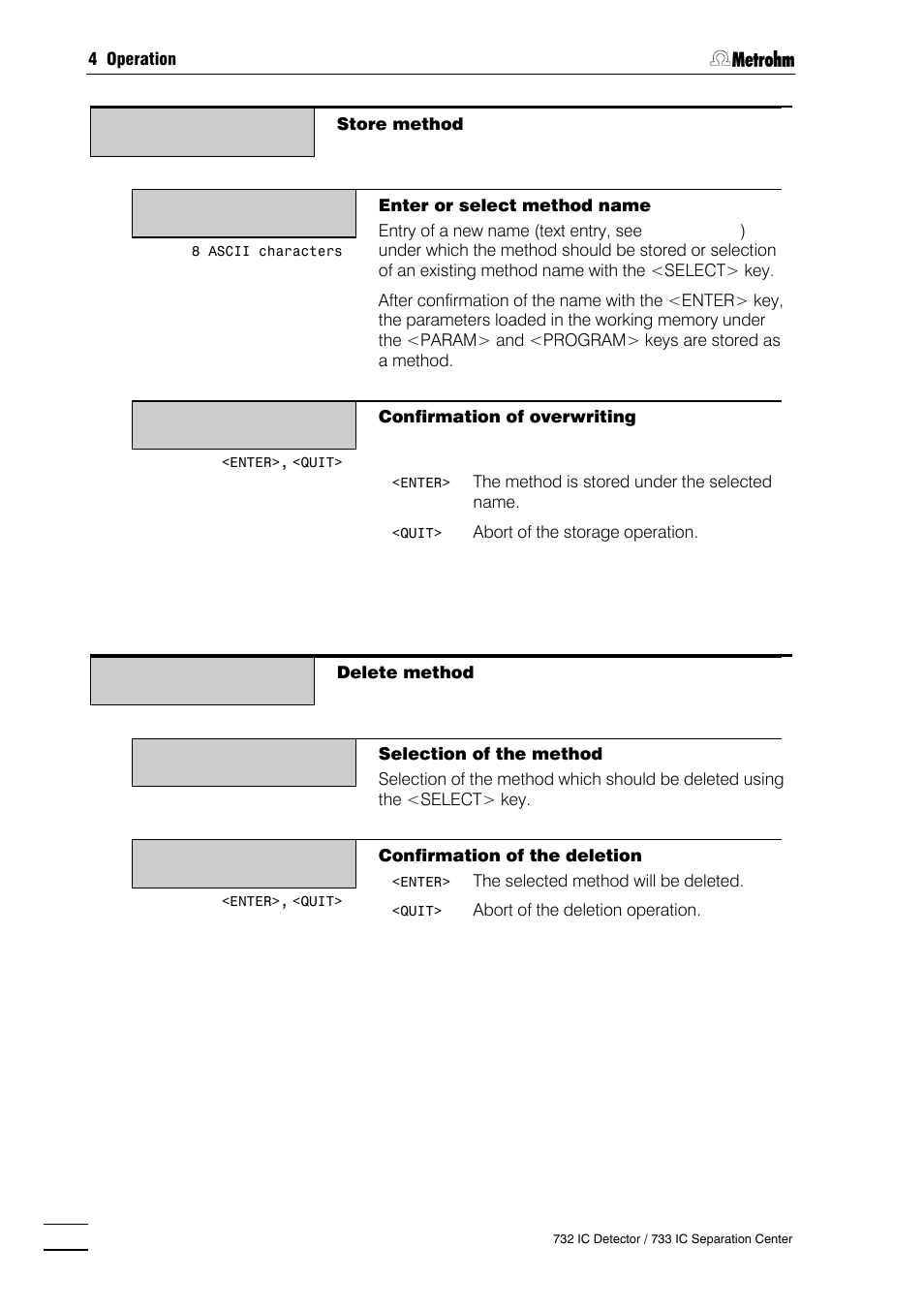 Metrohm 732 IC Detector User Manual | Page 125 / 223