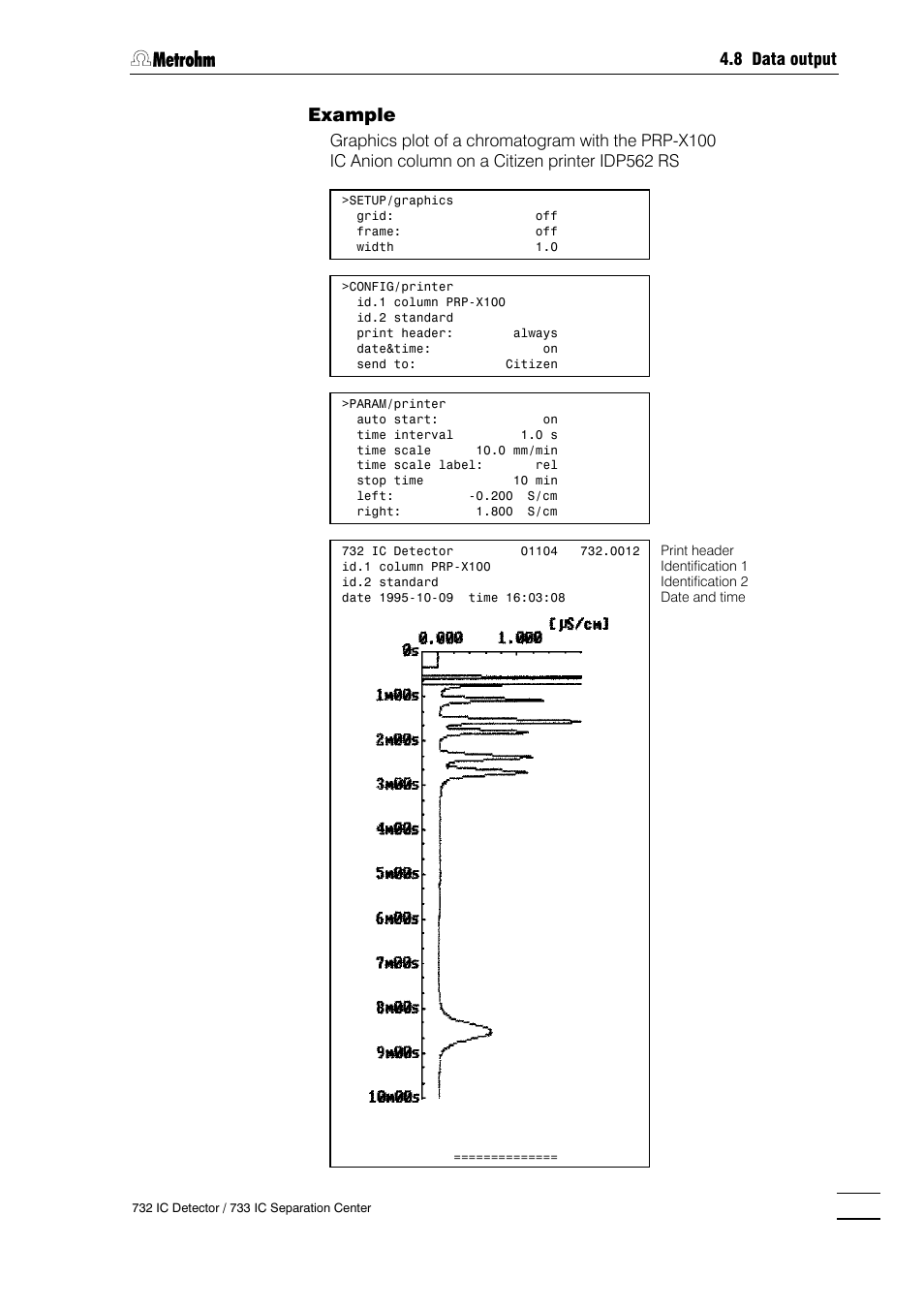 123 example | Metrohm 732 IC Detector User Manual | Page 130 / 223