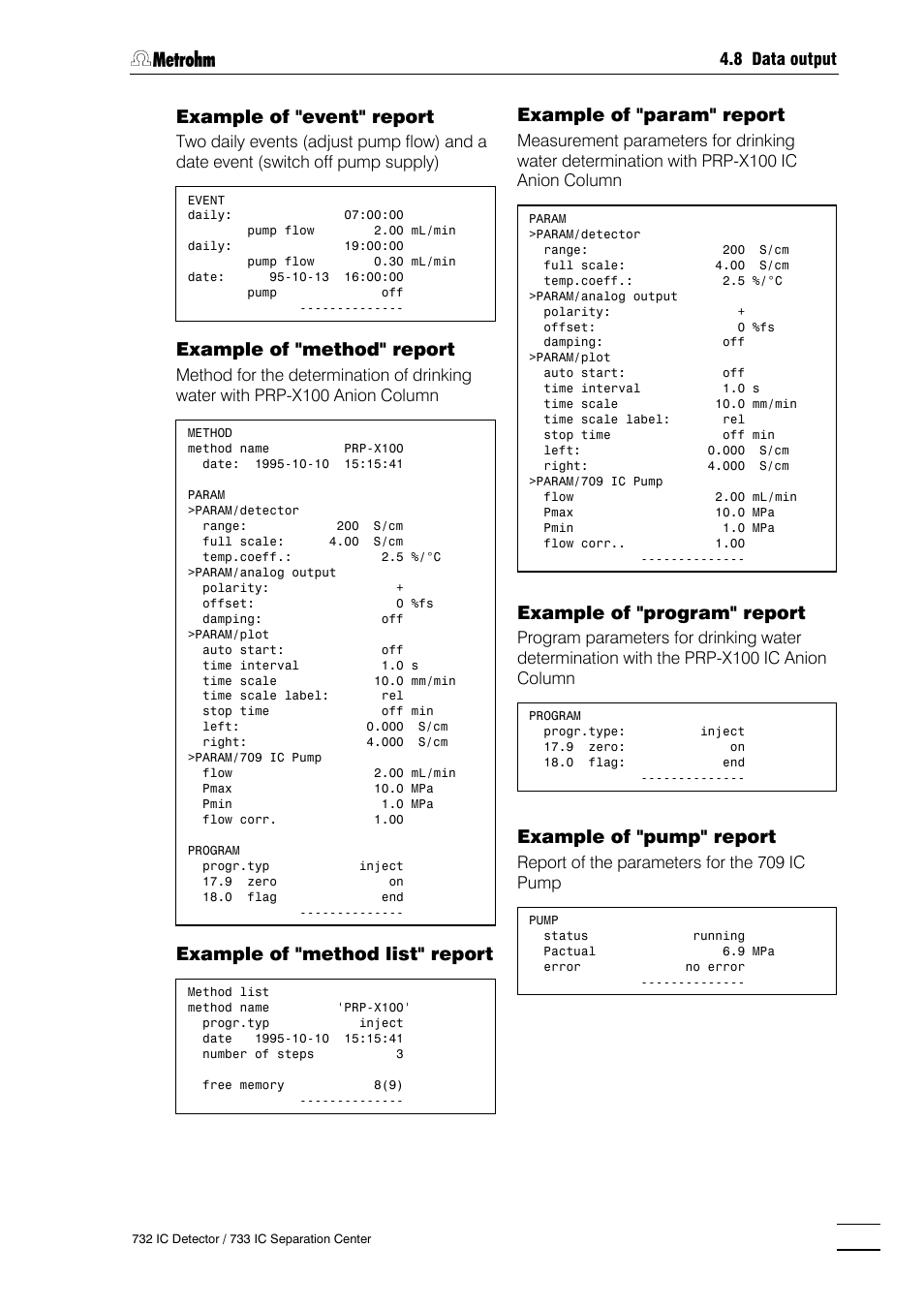 125 example of "event" report, Example of "method" report, Example of "method list" report | Example of "param" report, Example of "program" report, Example of "pump" report | Metrohm 732 IC Detector User Manual | Page 132 / 223