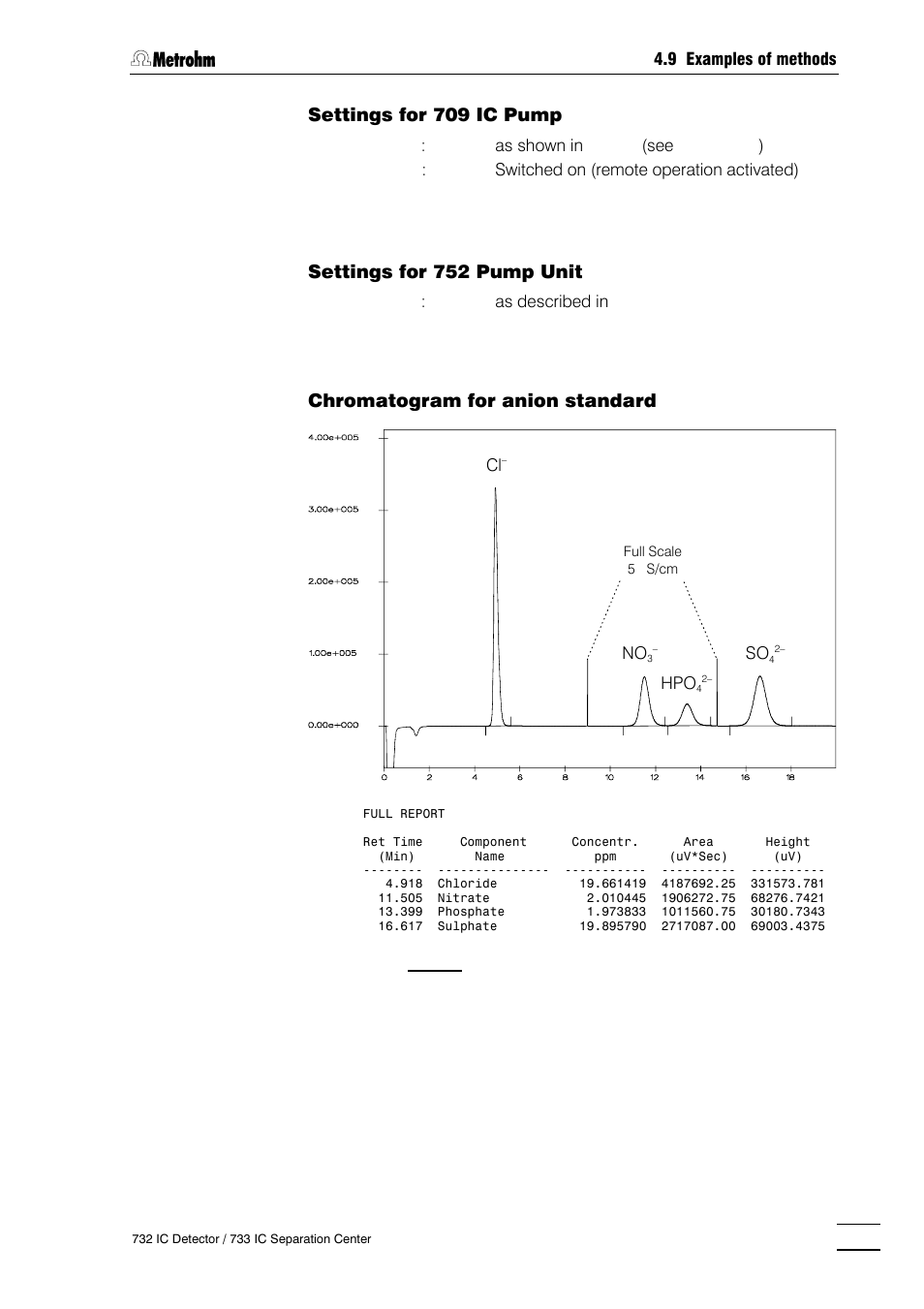 Settings for 752 pump unit, Chromatogram for anion standard | Metrohm 732 IC Detector User Manual | Page 138 / 223
