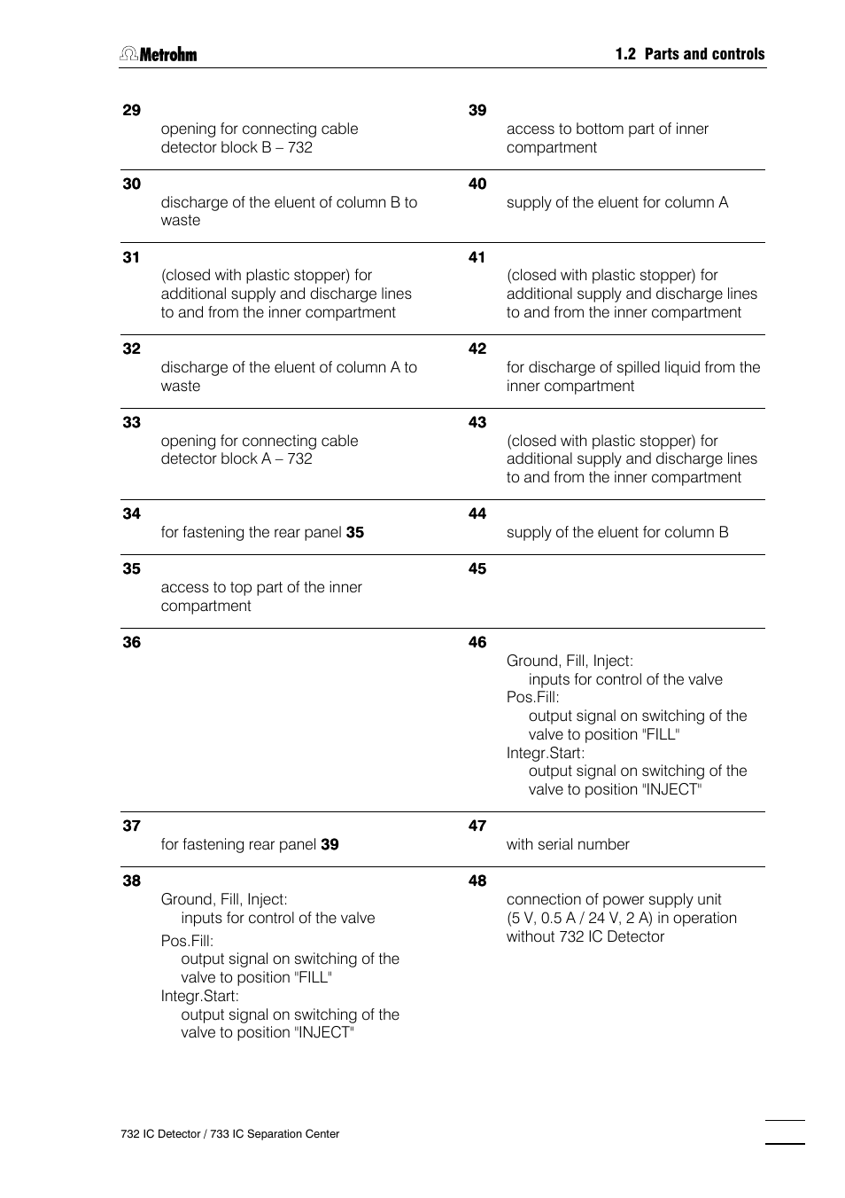 Metrohm 732 IC Detector User Manual | Page 14 / 223