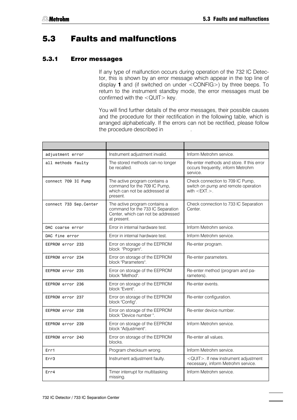 3 faults and malfunctions, Error messages, Malfunctions and their rectification | 1 error messages | Metrohm 732 IC Detector User Manual | Page 152 / 223