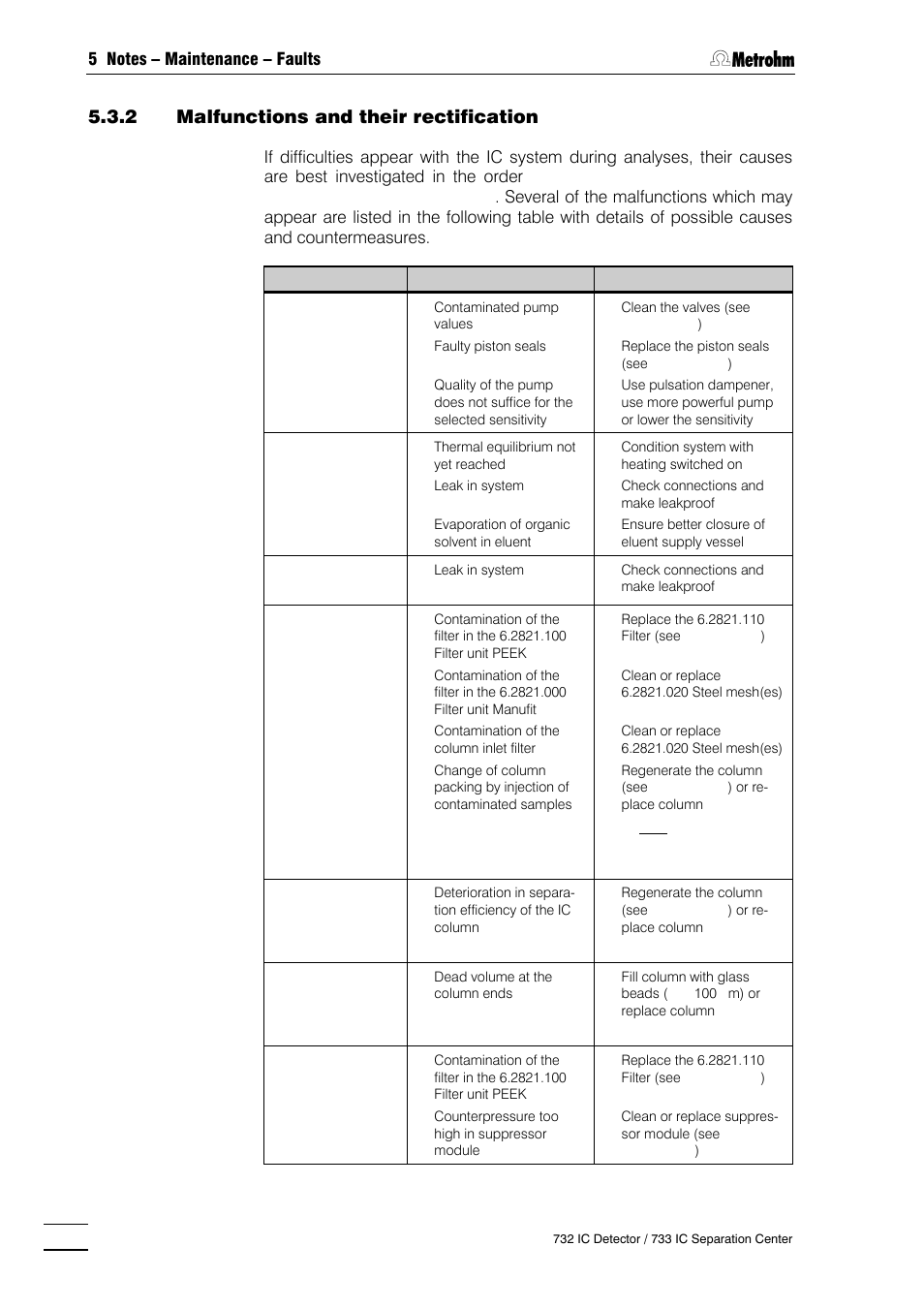 Metrohm 732 IC Detector User Manual | Page 155 / 223