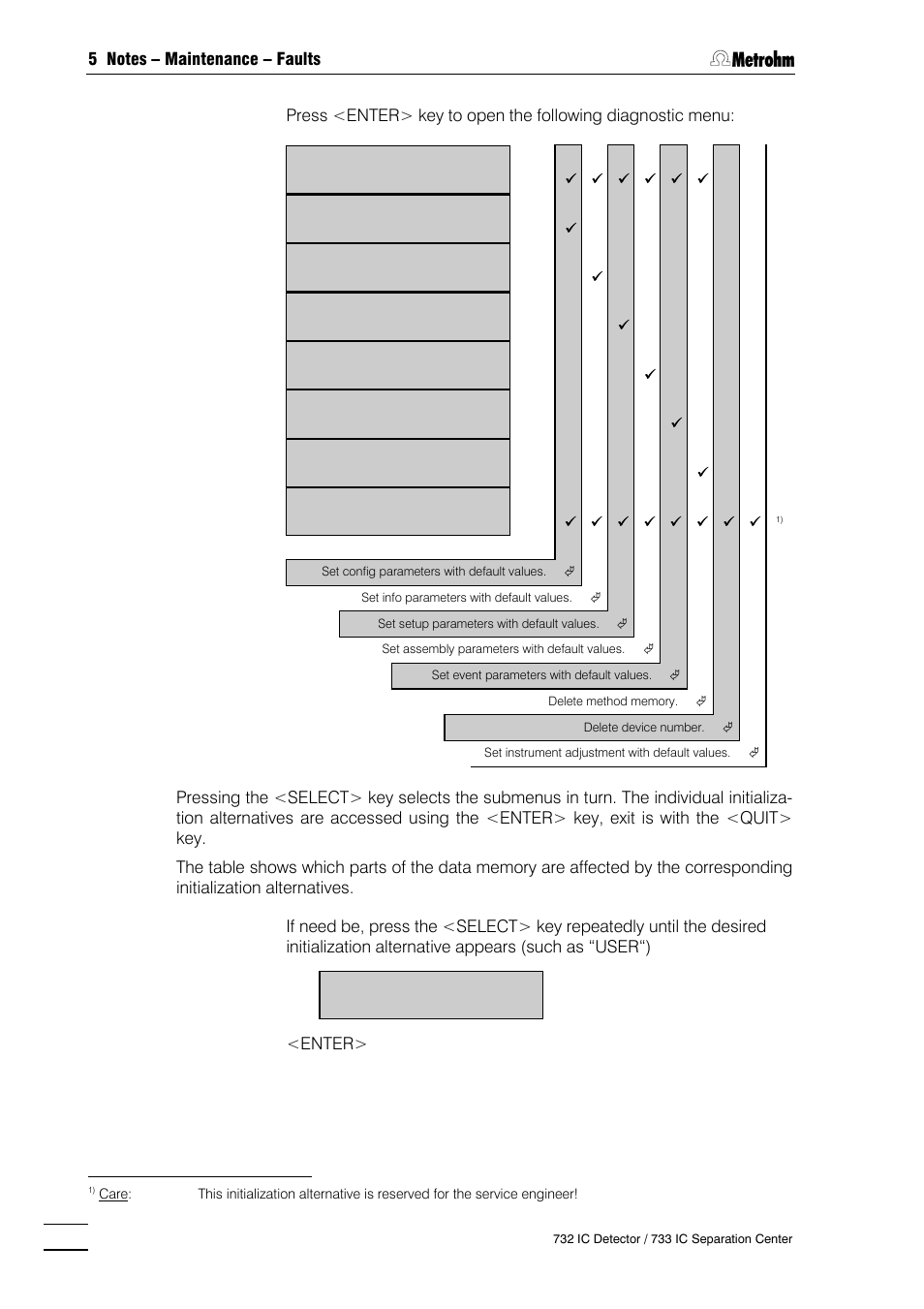 Metrohm 732 IC Detector User Manual | Page 165 / 223