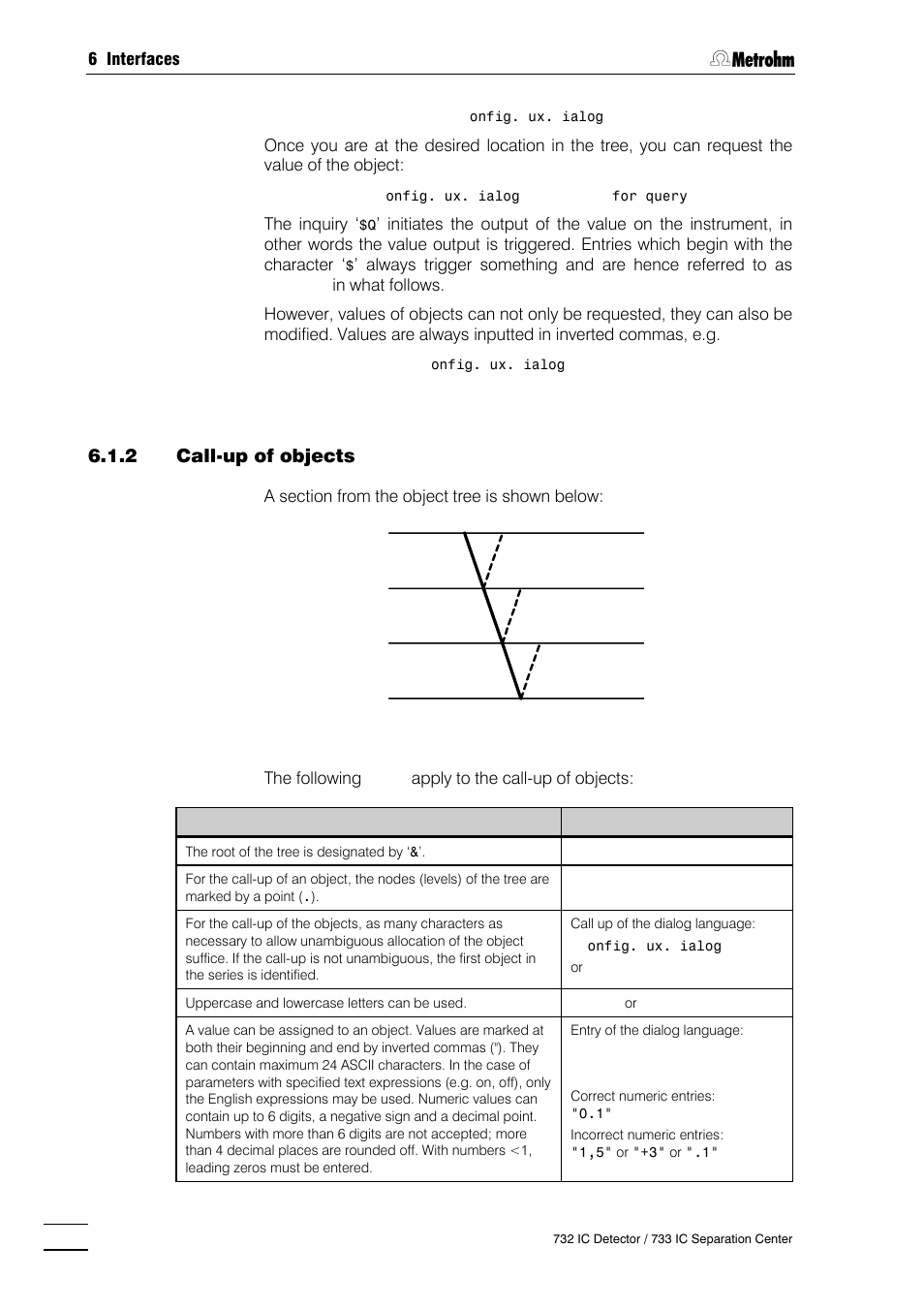 Metrohm 732 IC Detector User Manual | Page 169 / 223