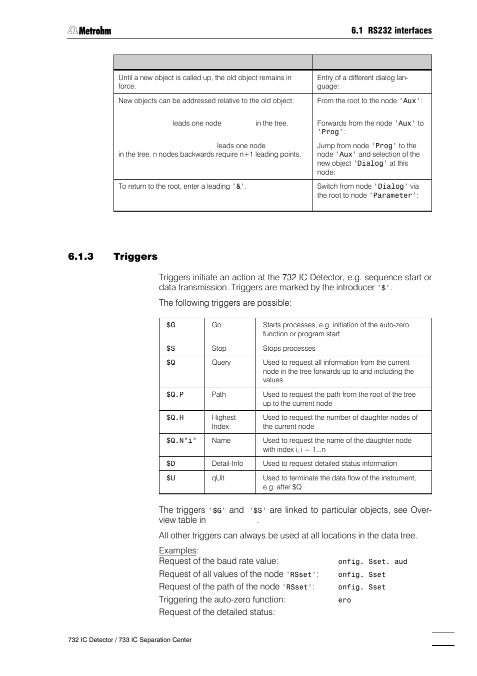 3 triggers | Metrohm 732 IC Detector User Manual | Page 170 / 223