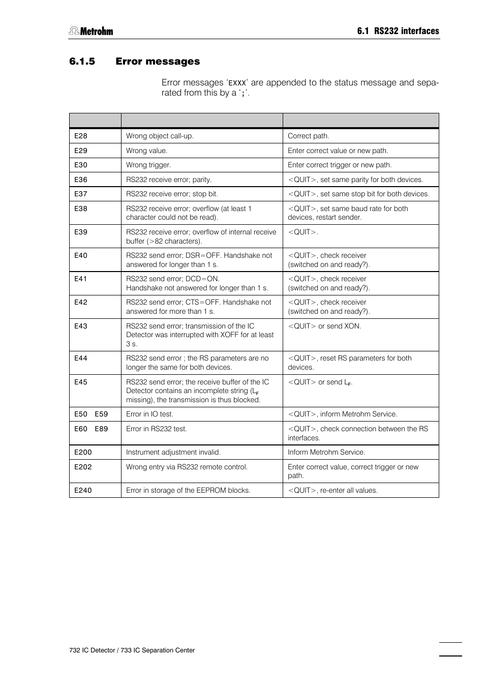 Metrohm 732 IC Detector User Manual | Page 172 / 223