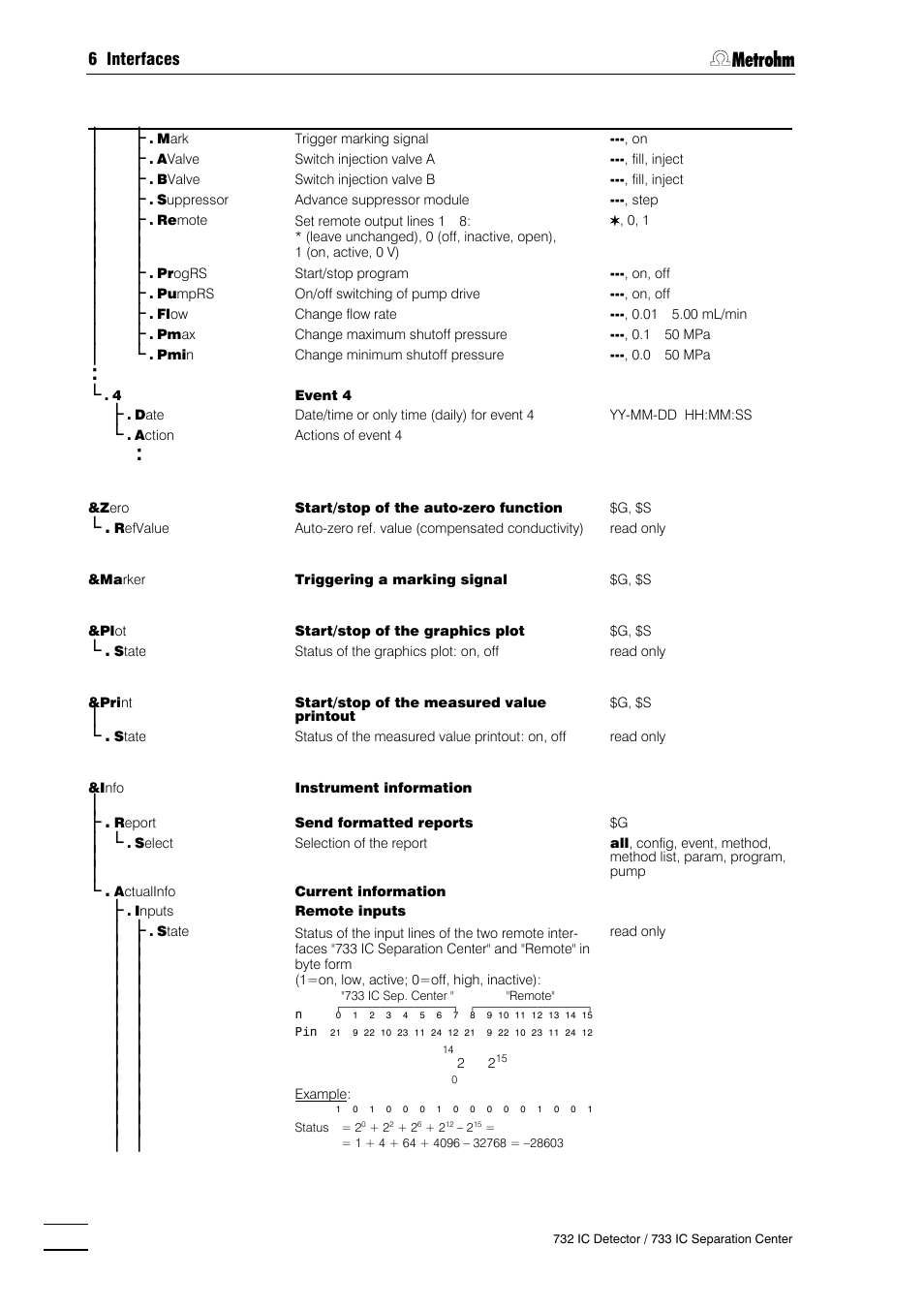 Metrohm 732 IC Detector User Manual | Page 177 / 223