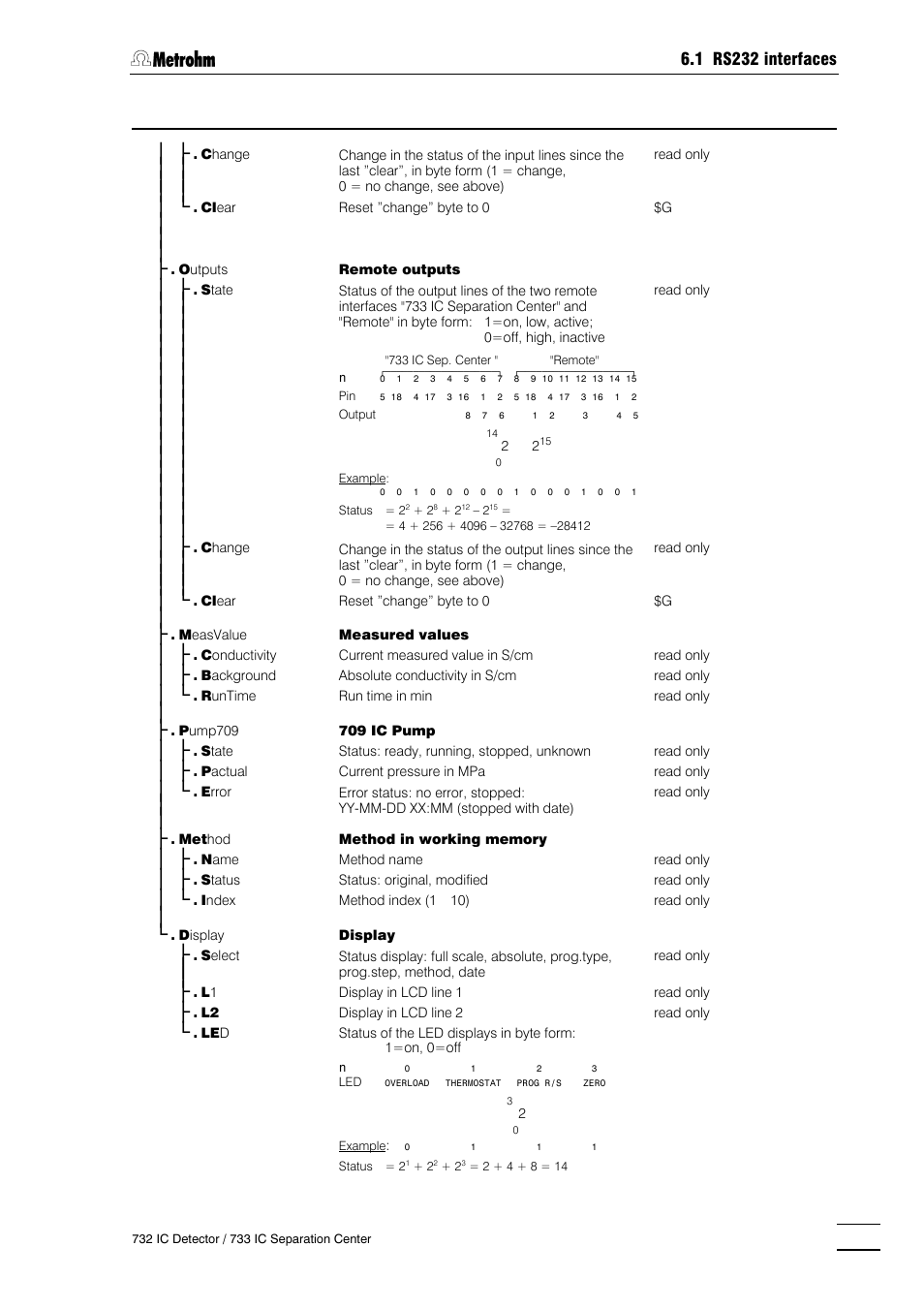 Metrohm 732 IC Detector User Manual | Page 178 / 223