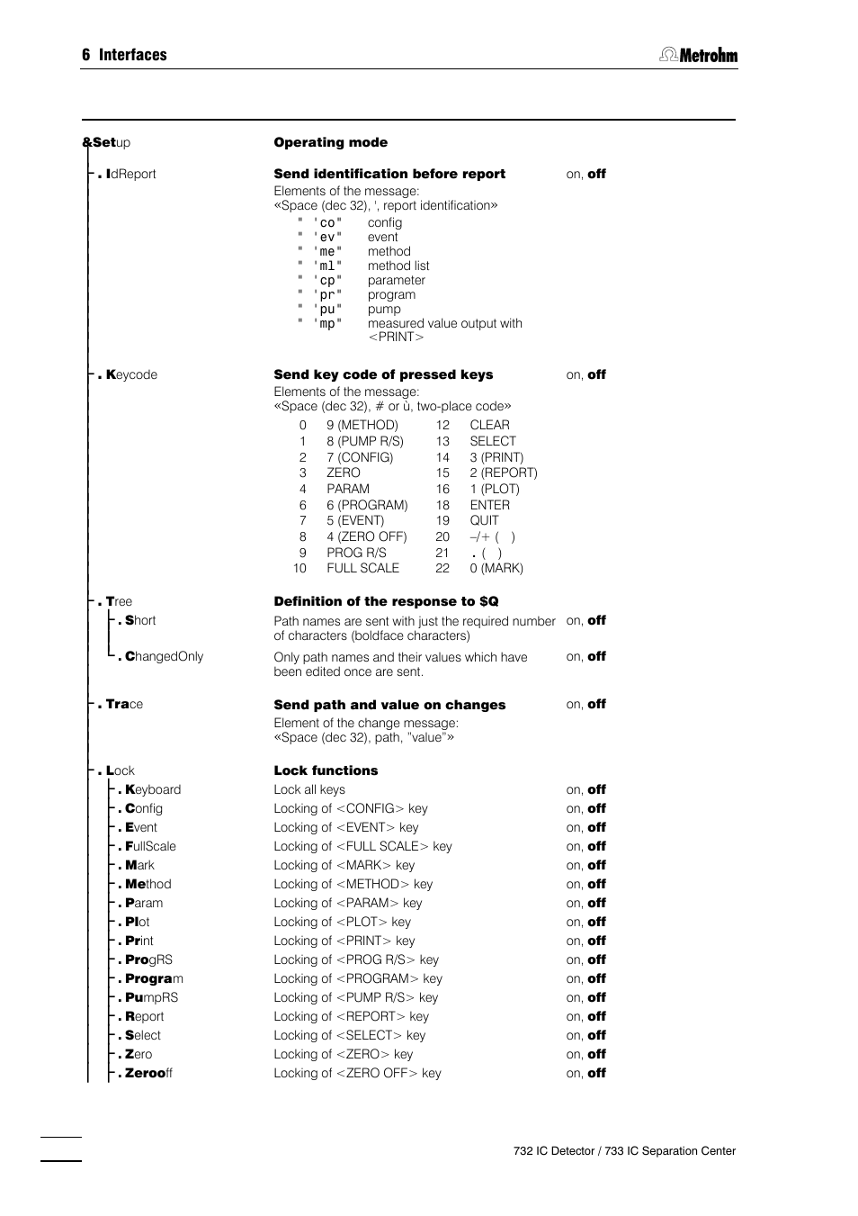 Metrohm 732 IC Detector User Manual | Page 179 / 223